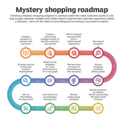 crm-mystery_shopping_roadmap_program_mobile